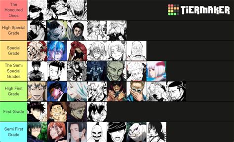 anime character strength tier list.